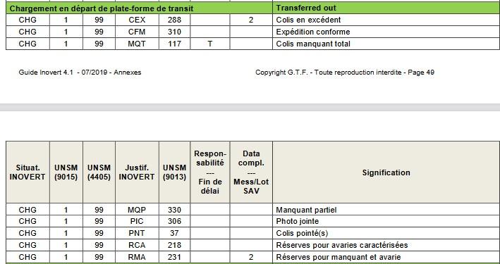 Exemple de justifications
